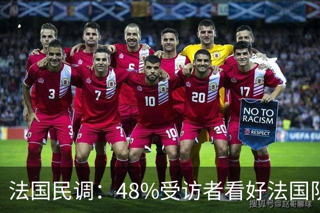 法国民调：48%受访者看好法国队夺冠，姆巴佩仍是最受欢迎球员
